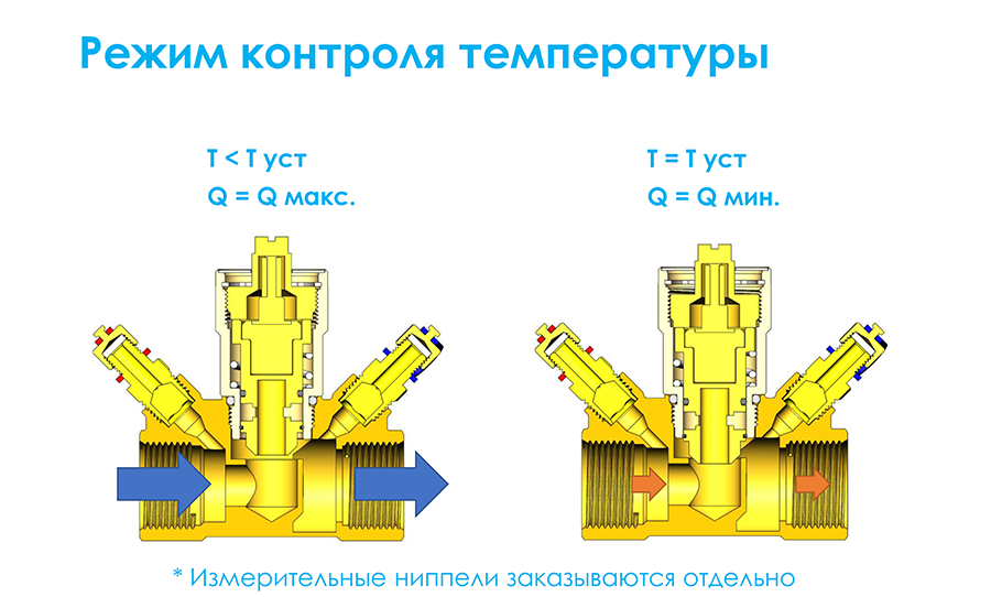 Вид CIM 778 изнутри